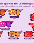 Masque Led - Visage, Cou, Décolleté